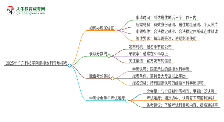 2025年廣東科技學院函授本科異地報考怎么辦理居住證？思維導圖