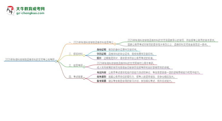 2025年珠?？萍紝W院函授本科的文憑可以考公嗎？思維導圖