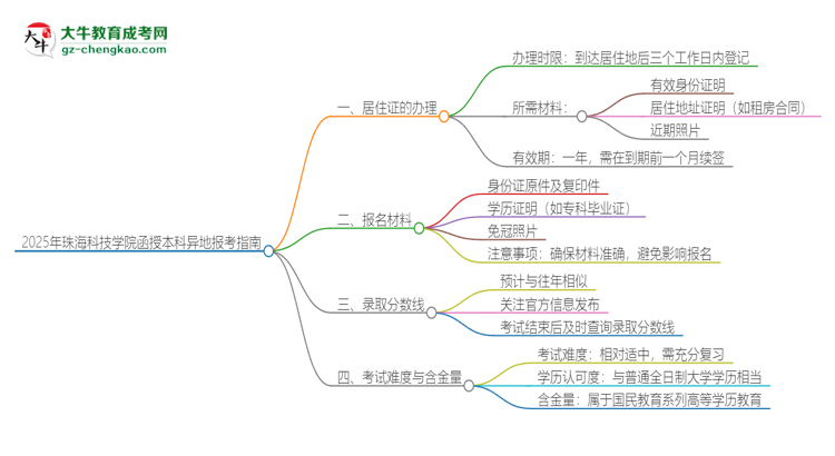 2025年珠海科技學院函授本科異地報考怎么辦理居住證？思維導圖