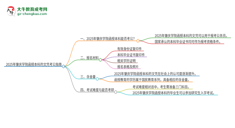 2025年肇慶學(xué)院函授本科的文憑可以考公嗎？思維導(dǎo)圖