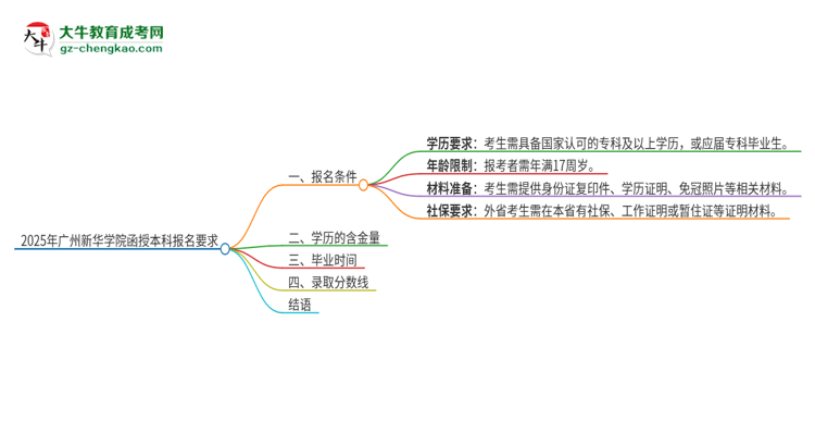 2025年廣州新華學(xué)院的函授本科報(bào)名有什么要求？思維導(dǎo)圖