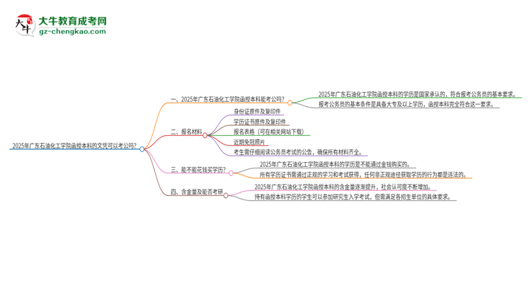 2025年廣東石油化工學(xué)院函授本科的文憑可以考公嗎？思維導(dǎo)圖