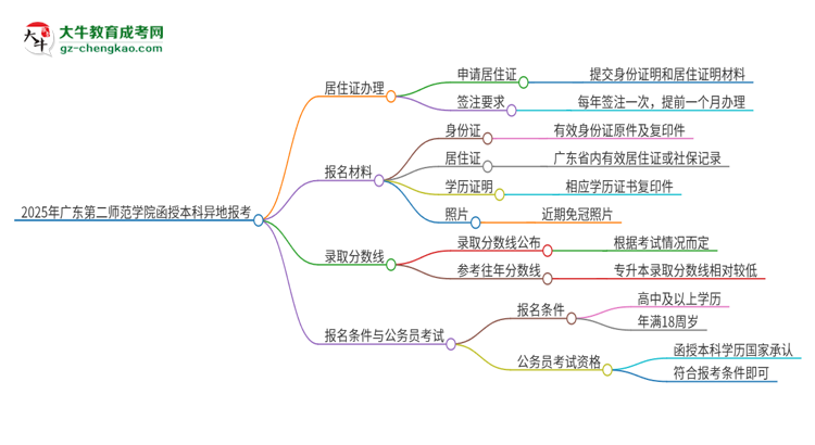 2025年廣東第二師范學院函授本科異地報考怎么辦理居住證？思維導圖