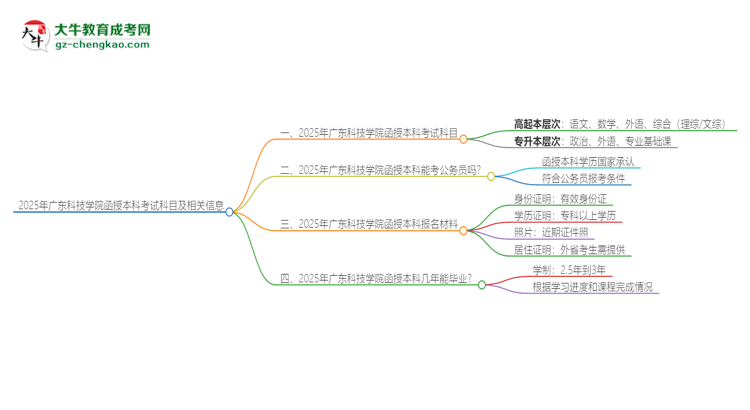 2025年廣東科技學院函授本科考試要考幾科？思維導圖