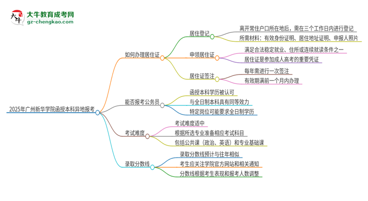 2025年廣州新華學(xué)院函授本科異地報(bào)考怎么辦理居住證？思維導(dǎo)圖