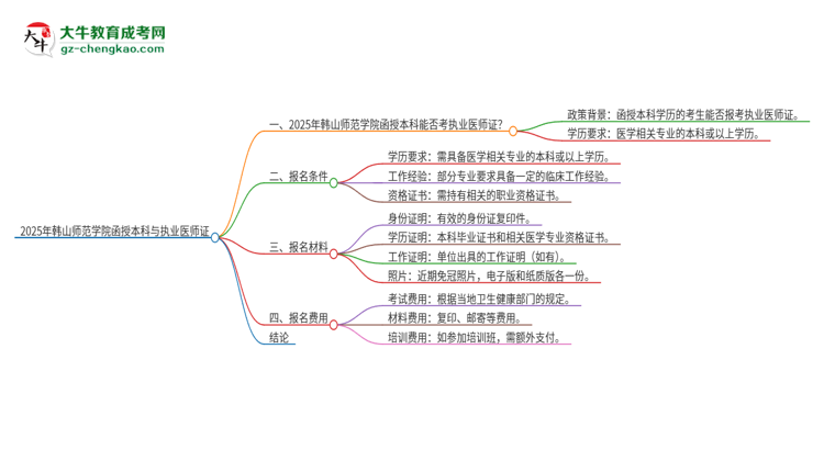 2025年韓山師范學院函授本科學歷能考執(zhí)業(yè)醫(yī)師證嗎？思維導圖