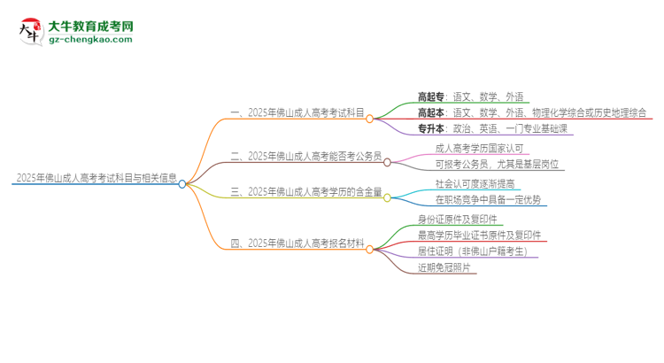 2025年佛山成人高考考試要考幾科？思維導圖