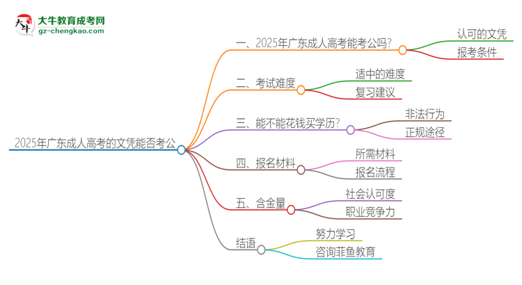 2025年廣東成人高考的文憑可以考公嗎？思維導(dǎo)圖