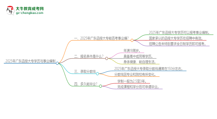 2025年廣東函授大專學歷能考事業(yè)編嗎？思維導圖