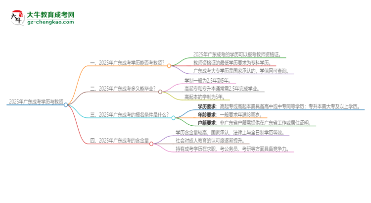 2025年廣東成考學歷能考教資嗎？思維導圖
