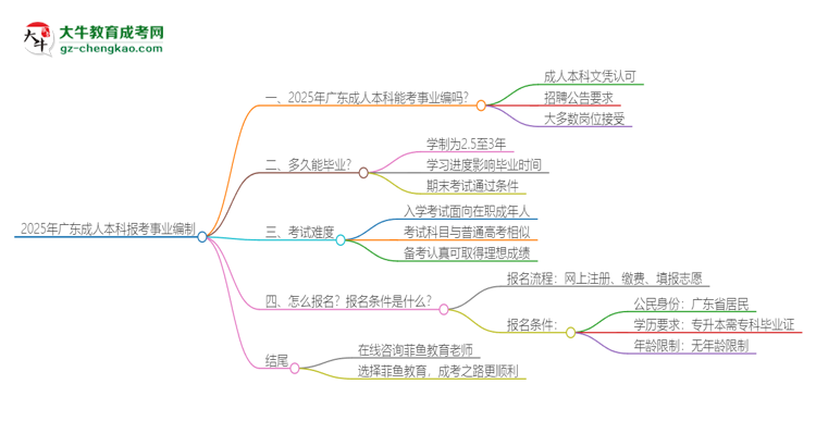 2025年廣東成人本科學(xué)歷能考事業(yè)編嗎？思維導(dǎo)圖