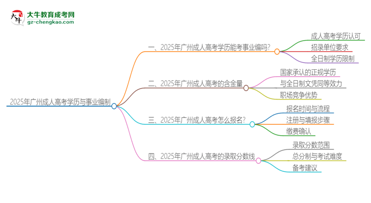 2025年廣州成人高考學(xué)歷能考事業(yè)編嗎？思維導(dǎo)圖