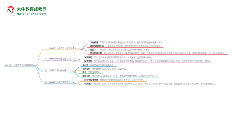 2025年廣東成考多久能拿證？思維導(dǎo)圖