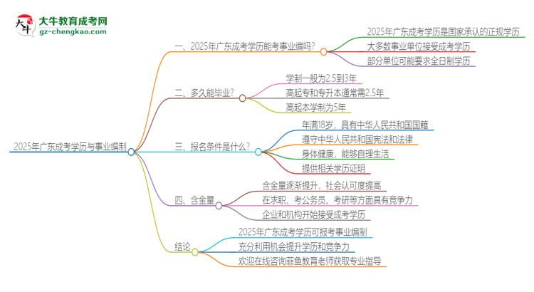 2025年廣東成考學(xué)歷能考事業(yè)編嗎？思維導(dǎo)圖