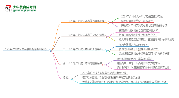 2025年廣州成人本科學(xué)歷能考事業(yè)編嗎？思維導(dǎo)圖