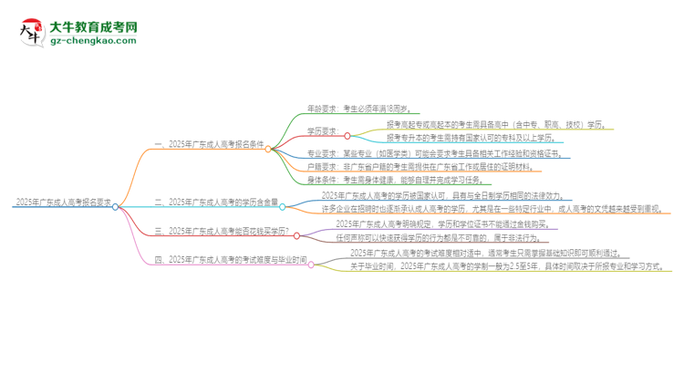 2025年廣東的成人高考報(bào)名要求是什么？思維導(dǎo)圖