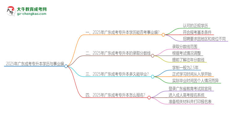 2025年廣東成考專升本學(xué)歷能考事業(yè)編嗎？思維導(dǎo)圖