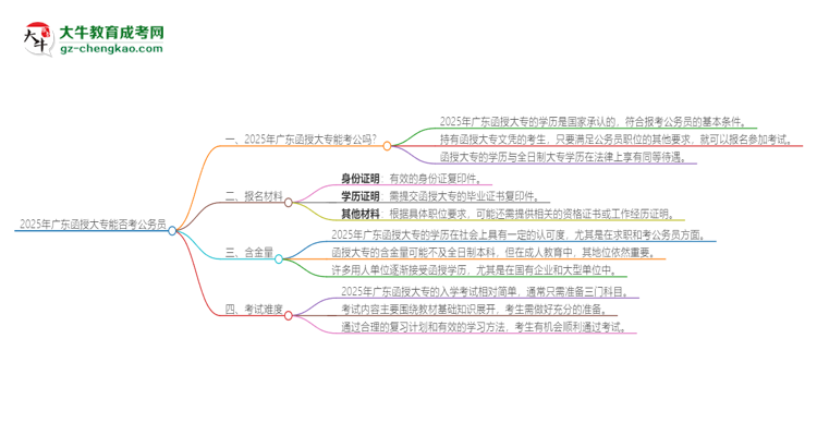 2025年廣東函授大專的文憑可以考公嗎？思維導(dǎo)圖
