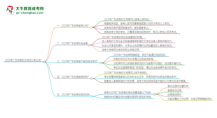 2025年廣東成考的文憑可以考公嗎？思維導(dǎo)圖