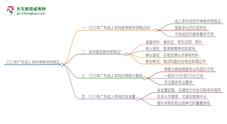 2025年廣東成人本科學歷能考教資嗎？思維導圖