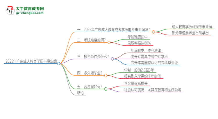 2025年廣東成人教育學歷能考事業(yè)編嗎？思維導圖