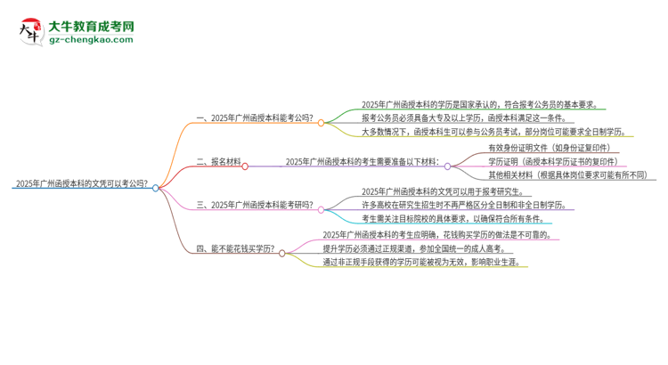 2025年廣州函授本科的文憑可以考公嗎？思維導(dǎo)圖