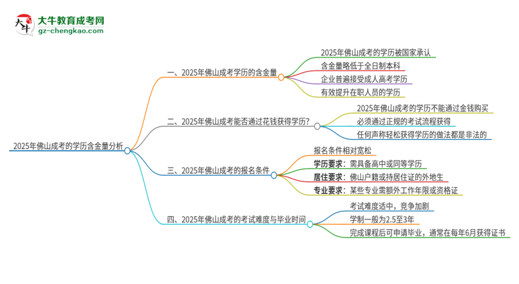 2025年佛山成考的學(xué)歷是有含金量的嗎？思維導(dǎo)圖