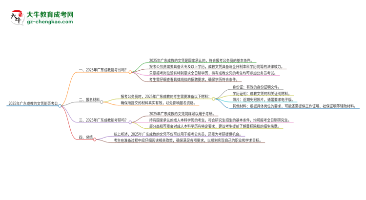 2025年廣東成教的文憑可以考公嗎？思維導圖
