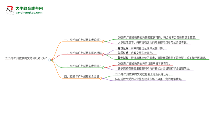 2025年廣州成教的文憑可以考公嗎？思維導圖