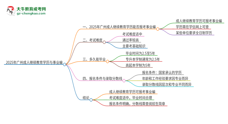 2025年廣州成人繼續(xù)教育學(xué)歷能考事業(yè)編嗎？思維導(dǎo)圖