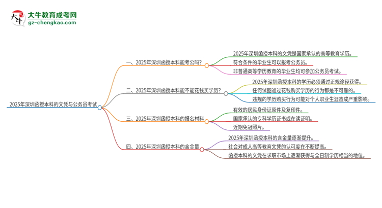 2025年深圳函授本科的文憑可以考公嗎？思維導(dǎo)圖