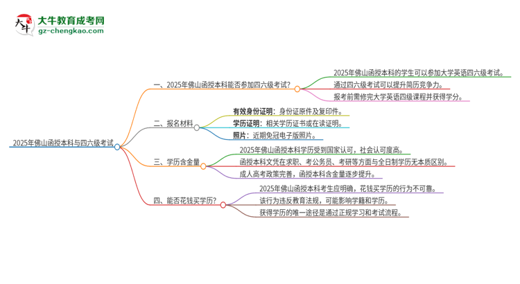 2025年佛山函授本科考上了能參加四六級(jí)考試嗎？思維導(dǎo)圖