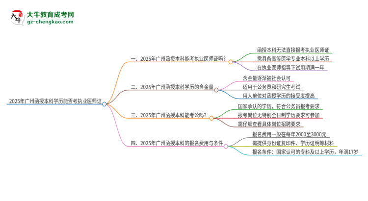 2025年廣州函授本科學(xué)歷也能考執(zhí)業(yè)醫(yī)師證嗎？思維導(dǎo)圖