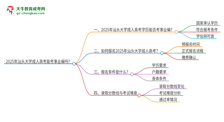 2025年汕頭大學(xué)成人高考能考事業(yè)編嗎？思維導(dǎo)圖