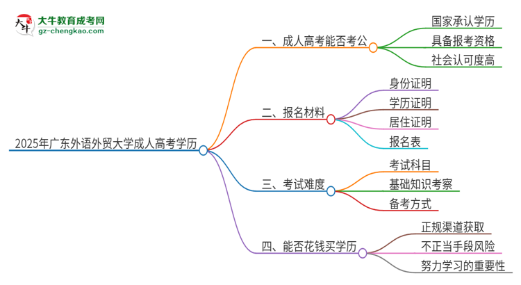 2025年廣東外語外貿(mào)大學(xué)成人高考學(xué)歷可以考公嗎？思維導(dǎo)圖