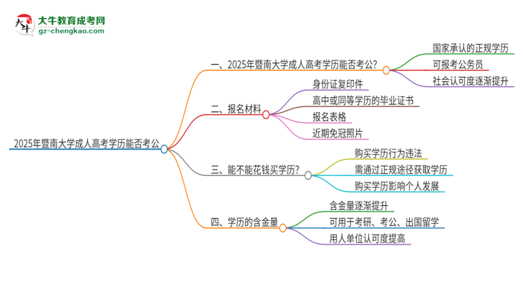 2025年暨南大學成人高考學歷可以考公嗎？思維導圖