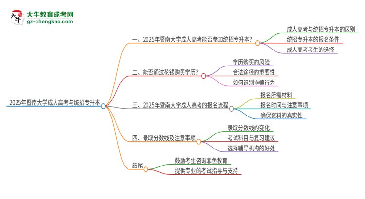 2025年暨南大學(xué)考完成人高考還能參加統(tǒng)招專升本嗎？思維導(dǎo)圖