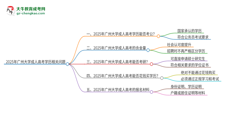 2025年廣州大學成人高考學歷可以考公嗎？思維導圖