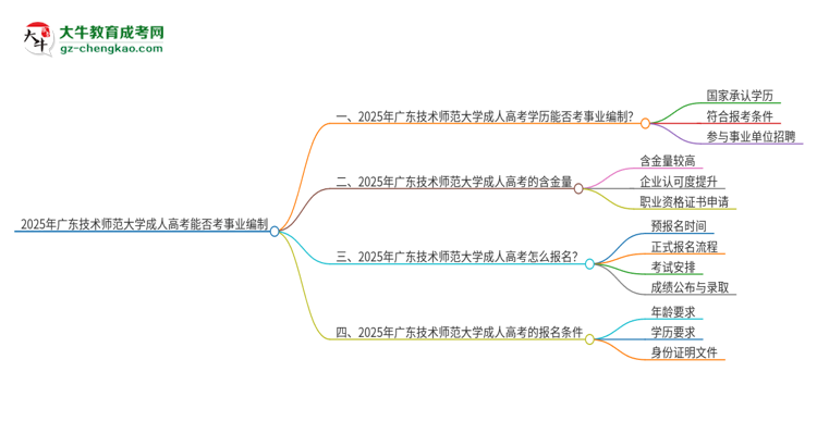 2025年廣東技術(shù)師范大學(xué)成人高考能考事業(yè)編嗎？思維導(dǎo)圖