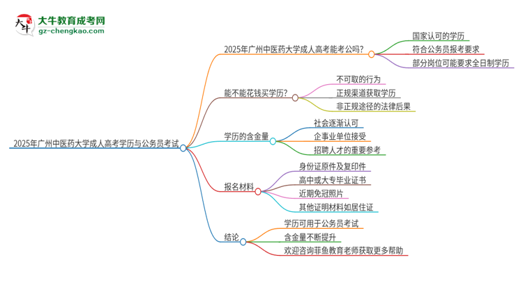 2025年廣州中醫(yī)藥大學成人高考學歷可以考公嗎？思維導圖