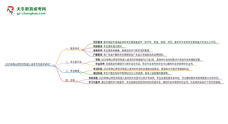 2025年韓山師范學(xué)院成人高考文憑能考研嗎？思維導(dǎo)圖