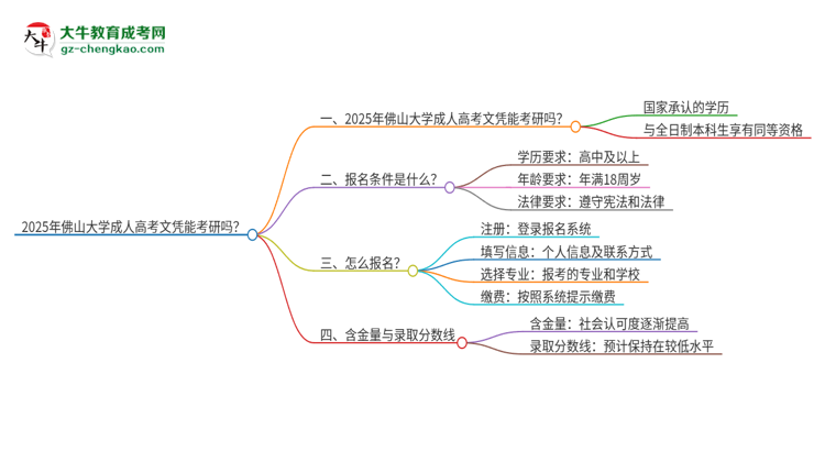2025年佛山大學成人高考文憑能考研嗎？思維導圖