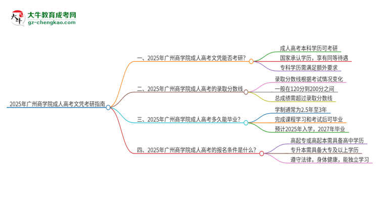 2025年廣州商學(xué)院成人高考文憑能考研嗎？思維導(dǎo)圖