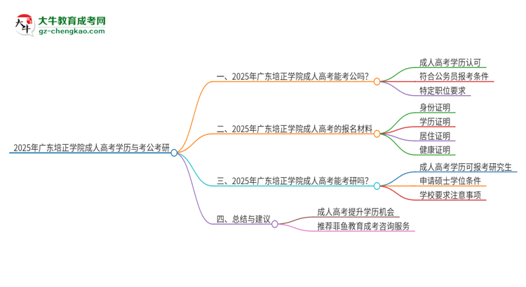 2025年廣東培正學(xué)院成人高考學(xué)歷可以考公嗎？思維導(dǎo)圖