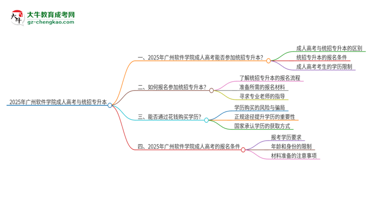 2025年廣州軟件學(xué)院考完成人高考還能參加統(tǒng)招專升本嗎？思維導(dǎo)圖