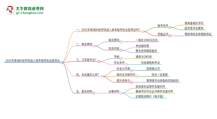 2025年珠?？萍紝W(xué)院的成人高考學(xué)歷能報(bào)考執(zhí)業(yè)醫(yī)師證嗎？思維導(dǎo)圖