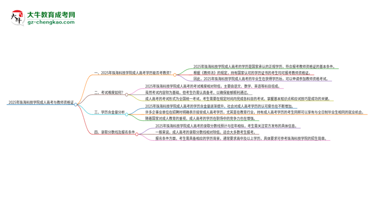 2025年珠?？萍紝W(xué)院成人高考能考教資嗎？思維導(dǎo)圖