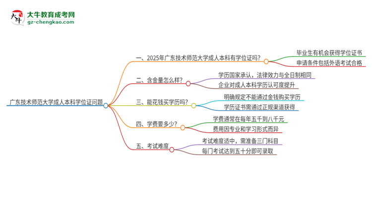 廣東技術師范大學2025年成人本科能否獲得學位證書？思維導圖