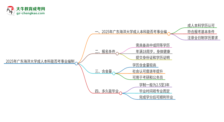 2025年持有廣東海洋大學(xué)成人本科學(xué)歷能考事業(yè)單位編制嗎？思維導(dǎo)圖
