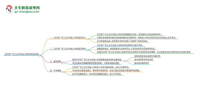 可以用廣東工業(yè)大學(xué)2025年成人本科學(xué)歷報考公務(wù)員嗎？思維導(dǎo)圖